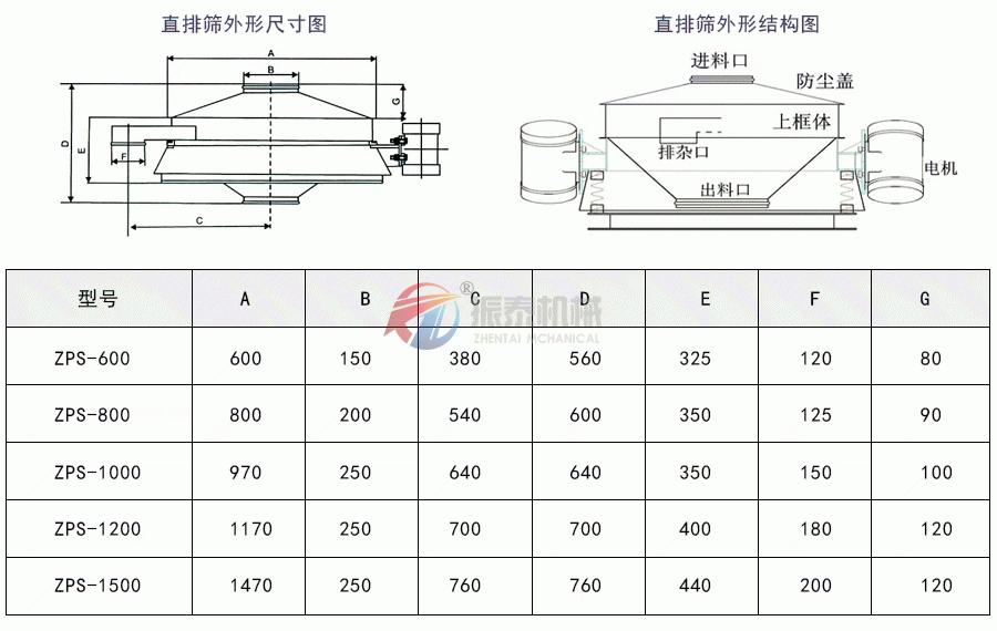 直排筛技术参数