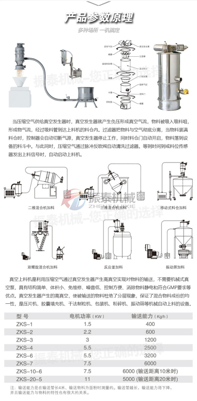 真空上料机产品参数