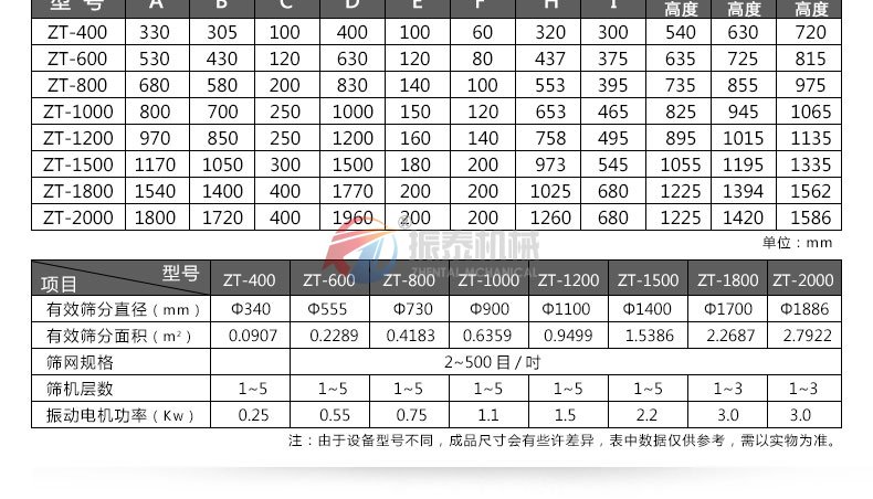 pp塑料振动筛参数