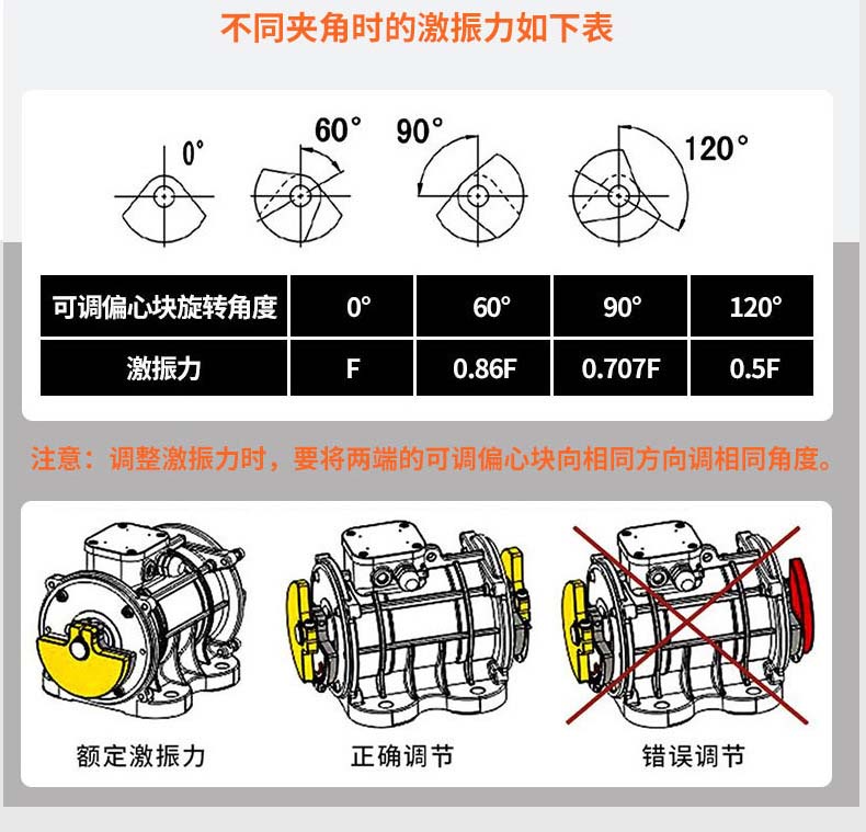 YZU振动电机工作原理
