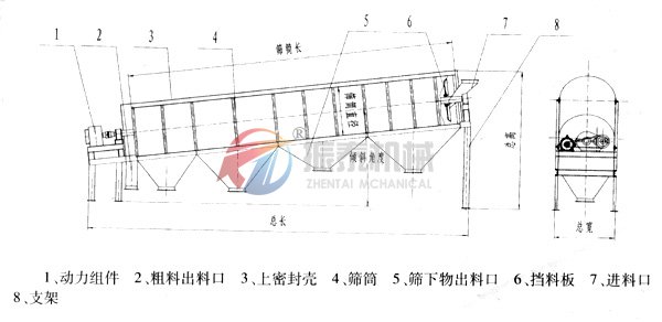 滚筒筛外形结构