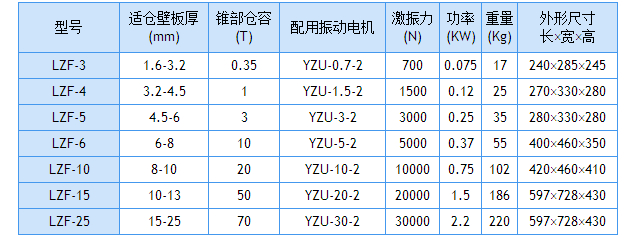 LZF仓壁振动器技术参数