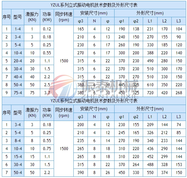 YZUL振动电机技术参数