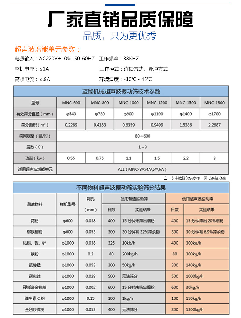 电池正负极材料超声波振动筛参数