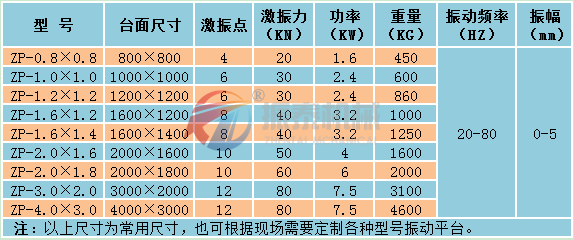 振动平台技术参数