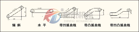 皮带输送机基本布置形式