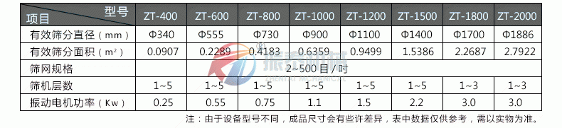 三氯化铁振动筛