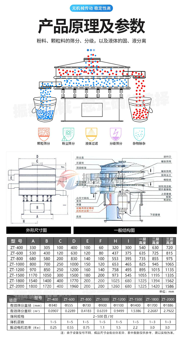 移动式振动筛原理及参数
