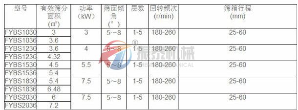 平面回转筛技术参数