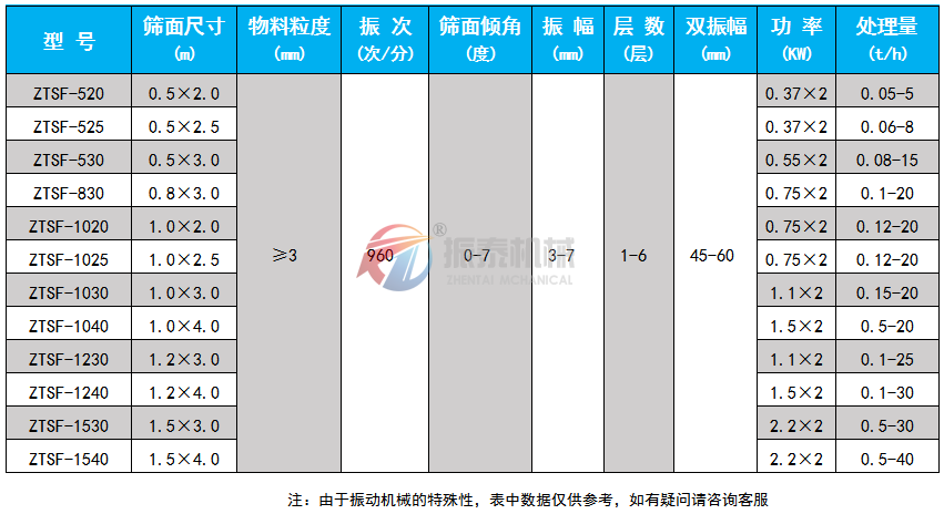 水冷直线振动筛参数