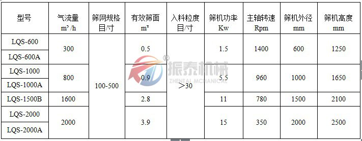 立式气流筛技术参数