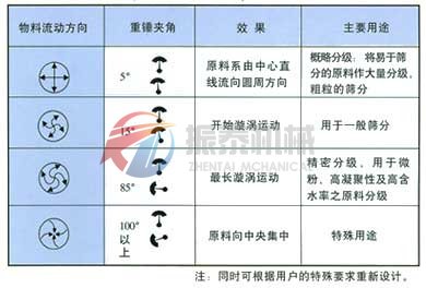 振动电机上下重锤调整的作用