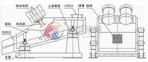 矿用振动筛外形结构图