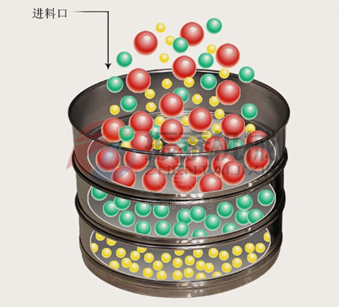 黄铜材质试验筛工作原理