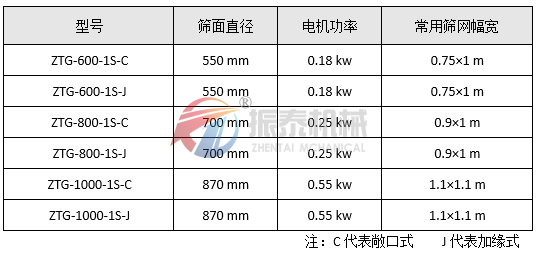 高频筛技术参数