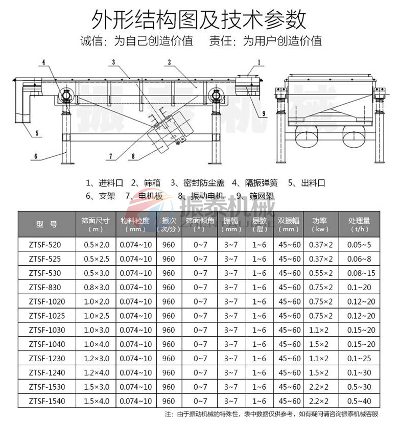 玉米芯粉直线振动筛结构及参数