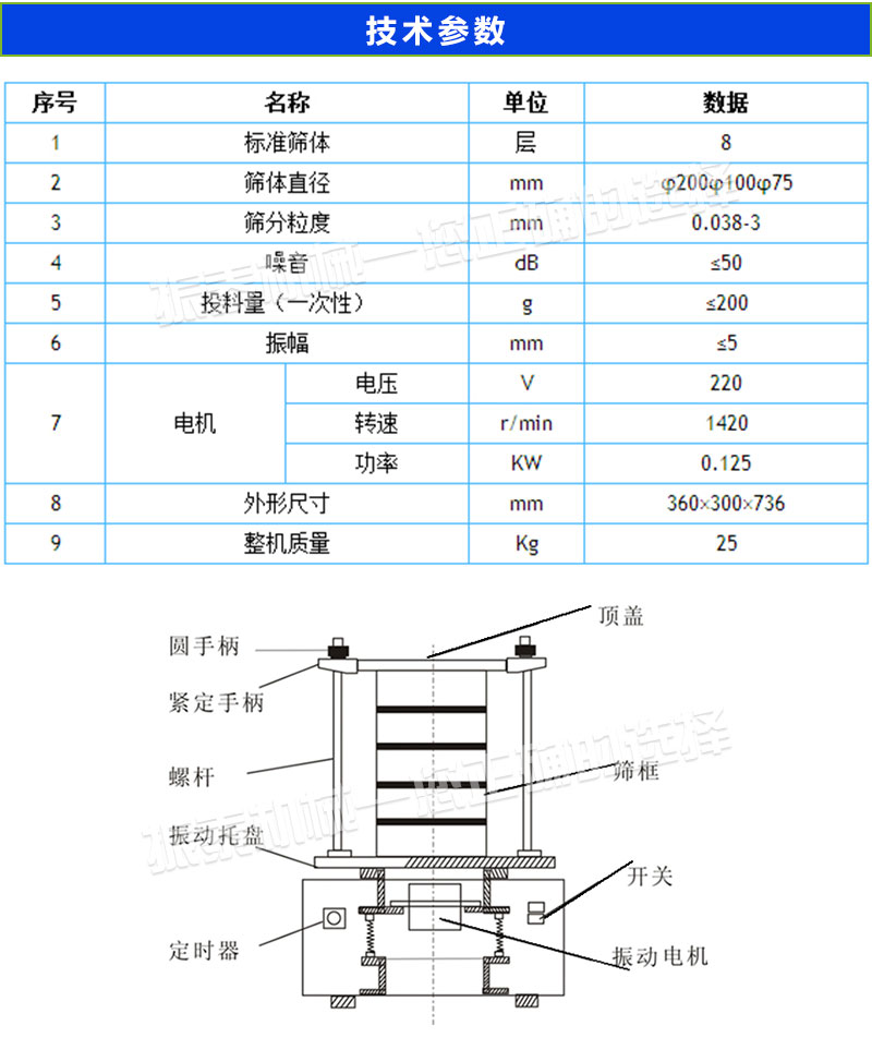 试验筛技术参数