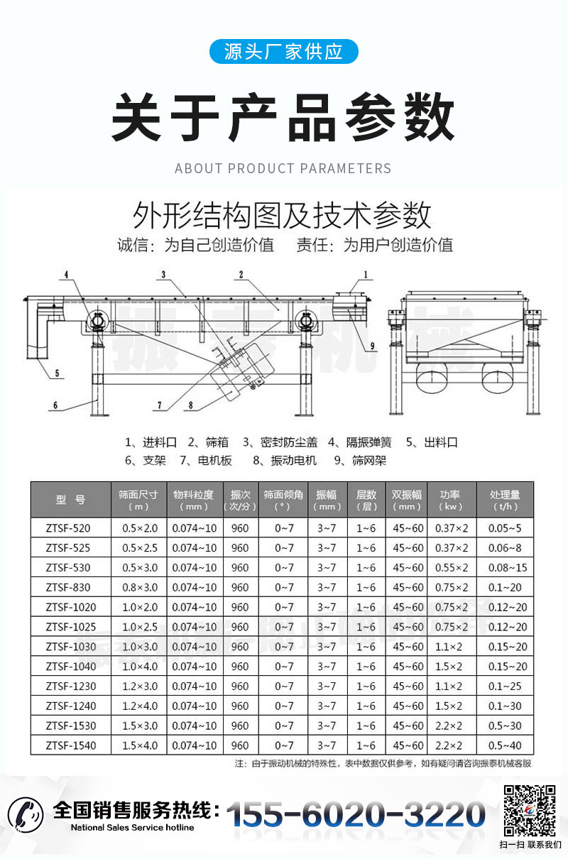 直线筛的技术参数