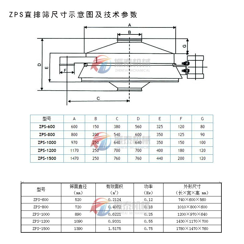 氧化镝直排筛的技术参数