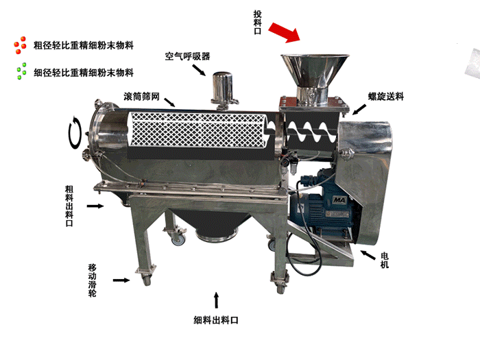 卧式气流筛工作原理