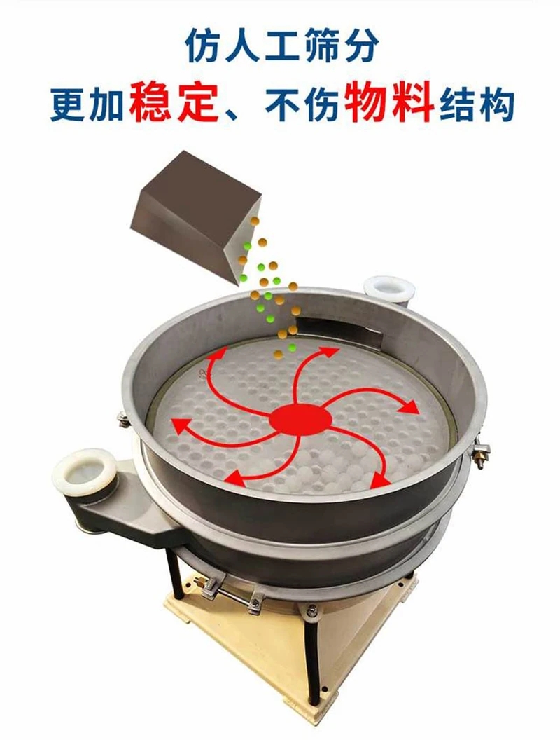 树脂覆膜砂圆形摇摆筛运行轨迹