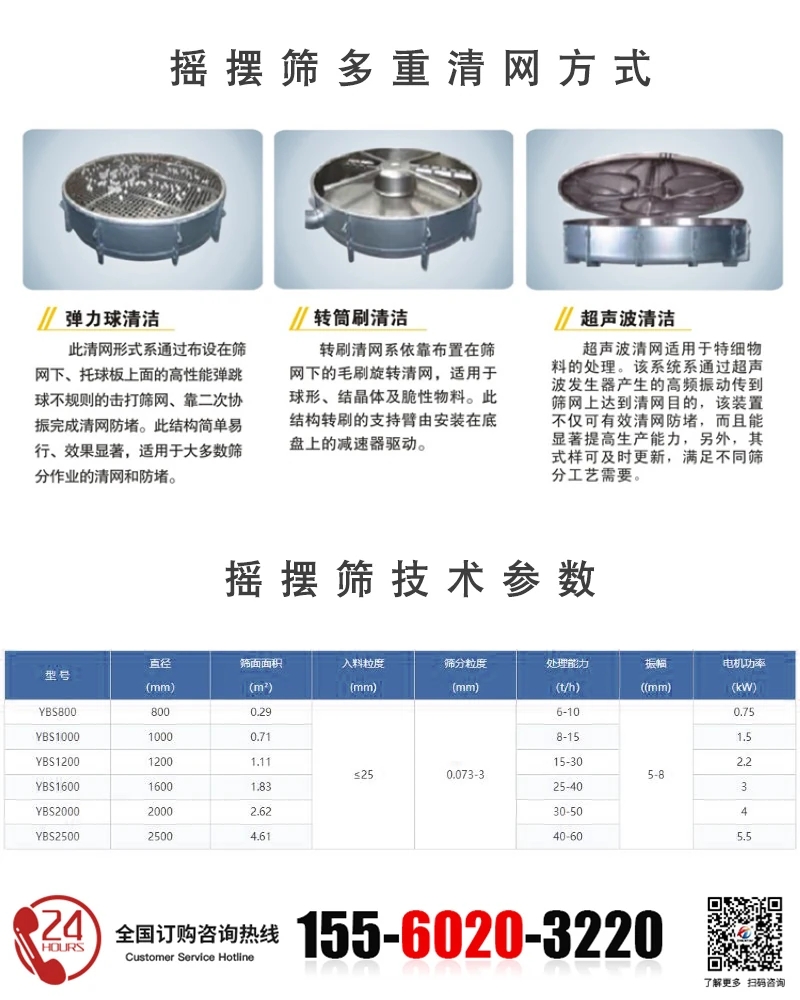 树脂覆膜砂圆形摇摆筛的清网方式