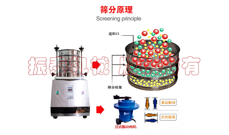 试验筛工作原理