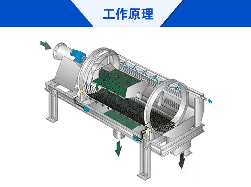 石英砂粗筛滚筒筛分机的工作原理