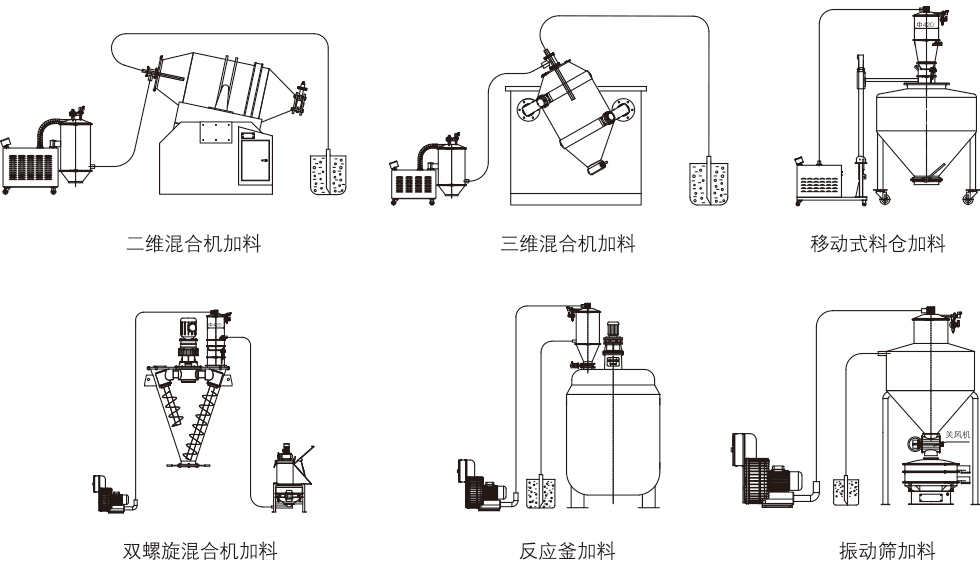 真空上料机搭配其他设备