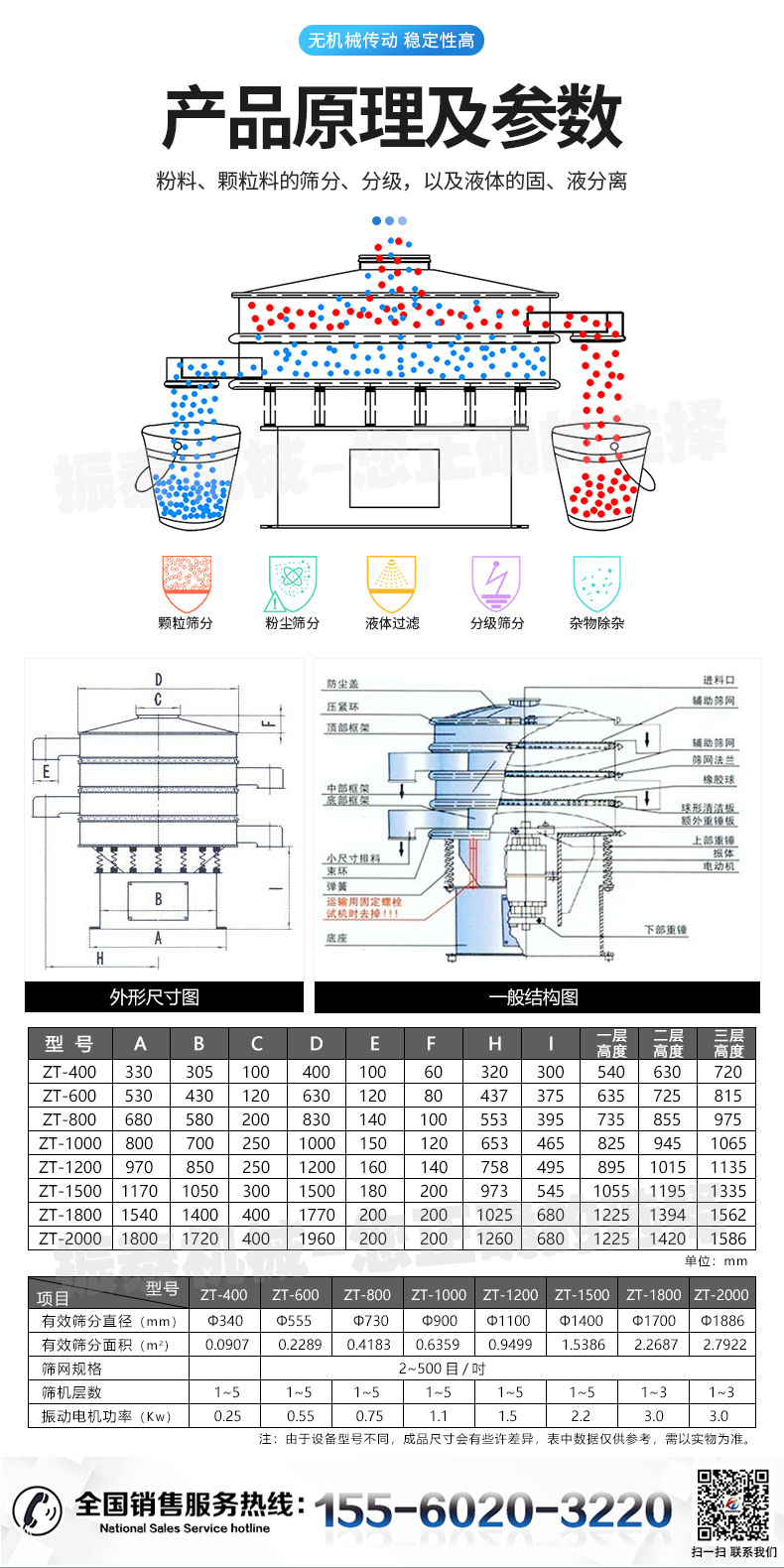 葛根粉振动筛的工作原理及技术参数