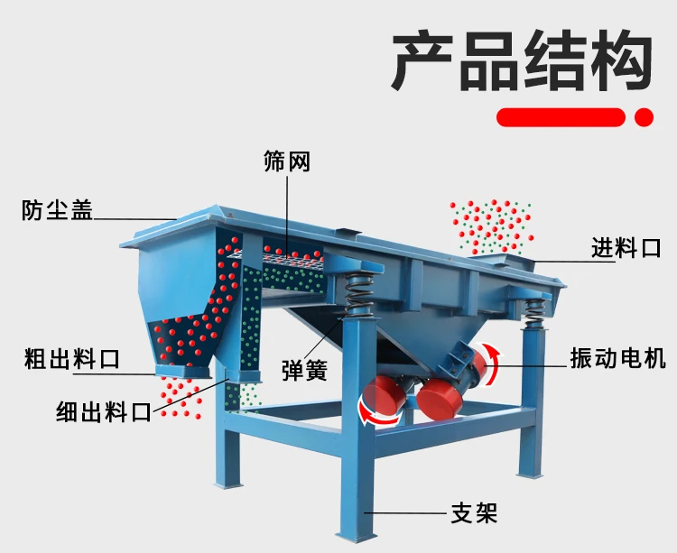 骨料直线振动筛的结构