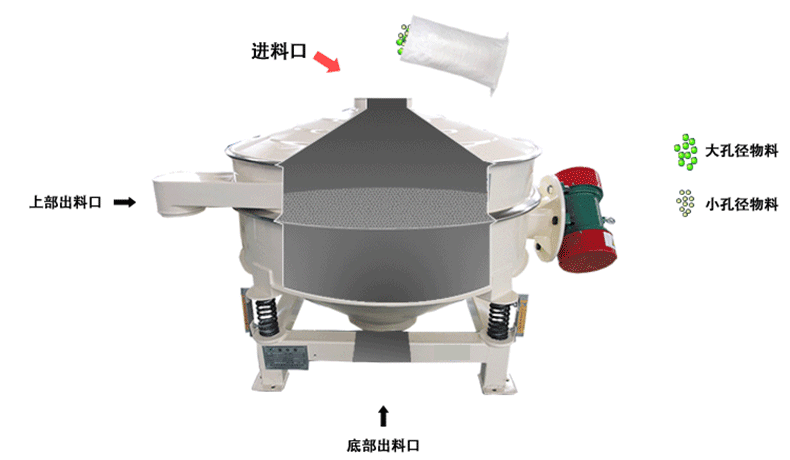 超声波直排筛的工作原理