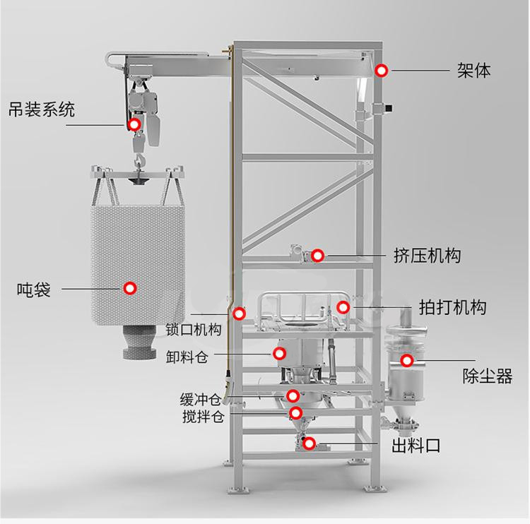 吨袋解包站