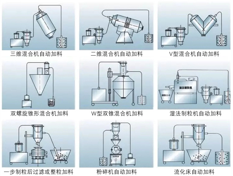 真空上料机的应用