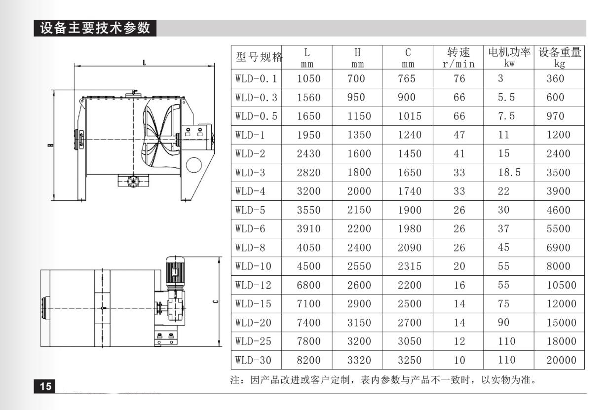 卧式螺带混合机的技术参数