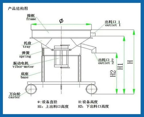 中药液高频过滤筛
